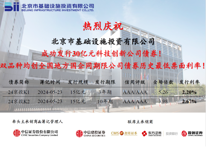 京投公司成功發(fā)行2024年首期中期票據，票面利率創(chuàng)歷史新低