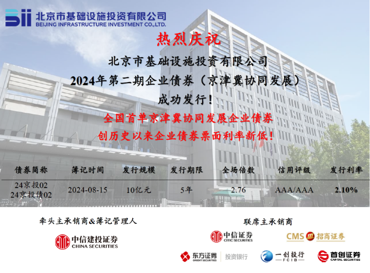 京投公司成功發(fā)行全國(guó)首單京津冀協(xié)同發(fā)展企業(yè)債券！